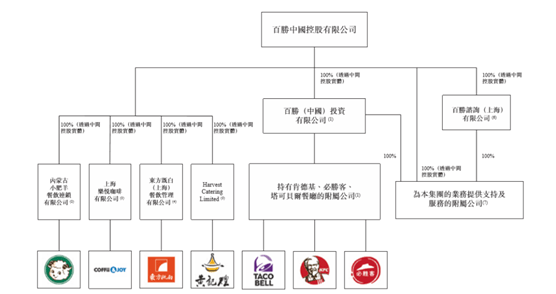 上市|每股412港元，“餐饮巨无霸”上市来了！