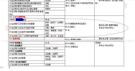 四川考研公共管理硕士专业有哪些学校 11所学校汇总