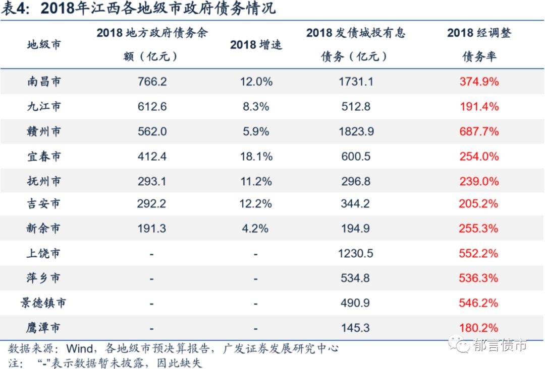 九江镇gdp(3)