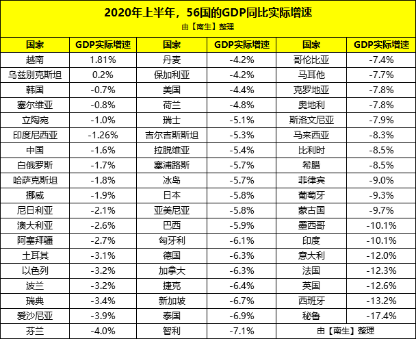 巴西gdp和韩国_巴西gdp表格图片(3)