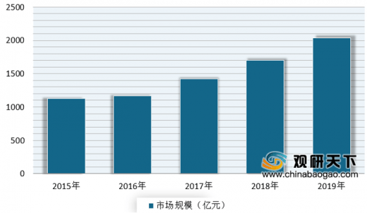 预测中国未来各城市gdp_中国网友预估 未来广东将出现第四个万亿GDP城市,惠州却落榜