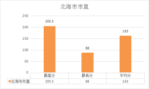 北海市人口2020总人数_北海市2020年规划图(2)