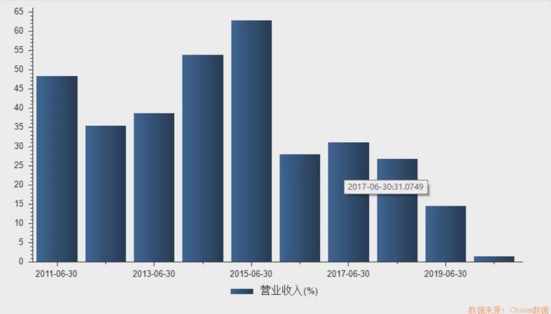 布局|原创“套现之王”再出手!10年狂揽180亿元,布局四家上市公司