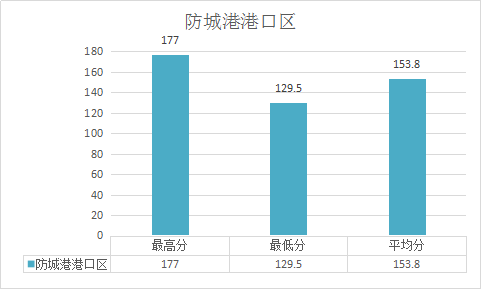 2020衢州人口普查摸底多少人口_2020衢州学院孔江州(3)