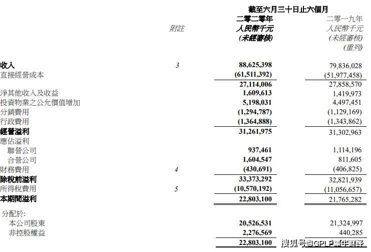 物业|中海地产上半年销售额不及年度目标一半 毛利率净利率双降