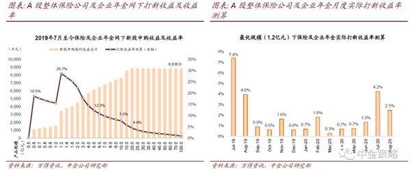 购买股票获得的收入计入当年国家GDP吗_谈谈我国金融业的发展现状