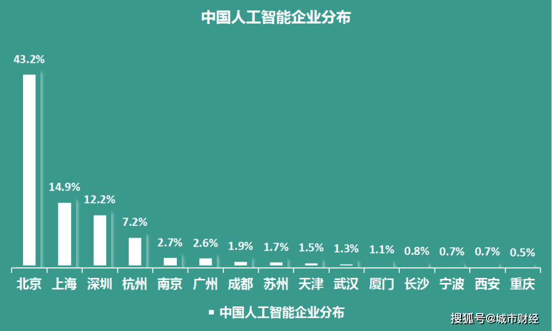 莫以GDP论(2)