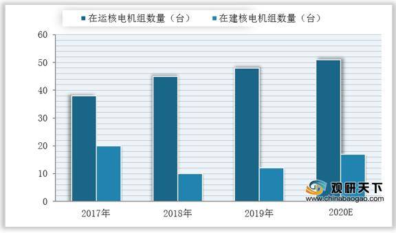 2017-2020我国gdp数据_我国gdp增长率趋势图(3)