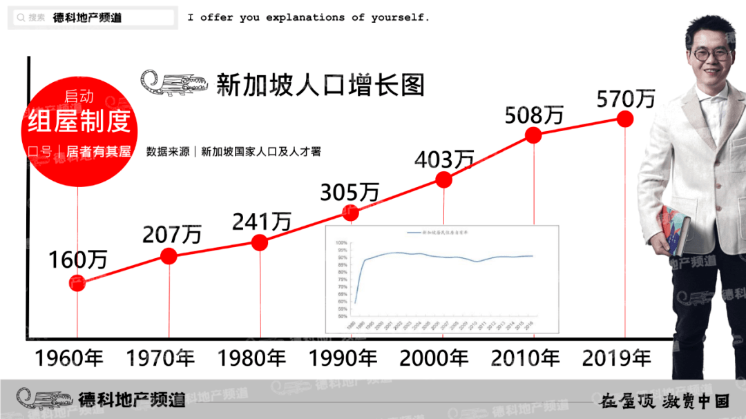 新加坡长住人口_新加坡人口数量2020(2)