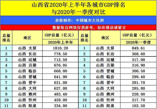 2020年阳泉GDP_阳泉四十年前照片