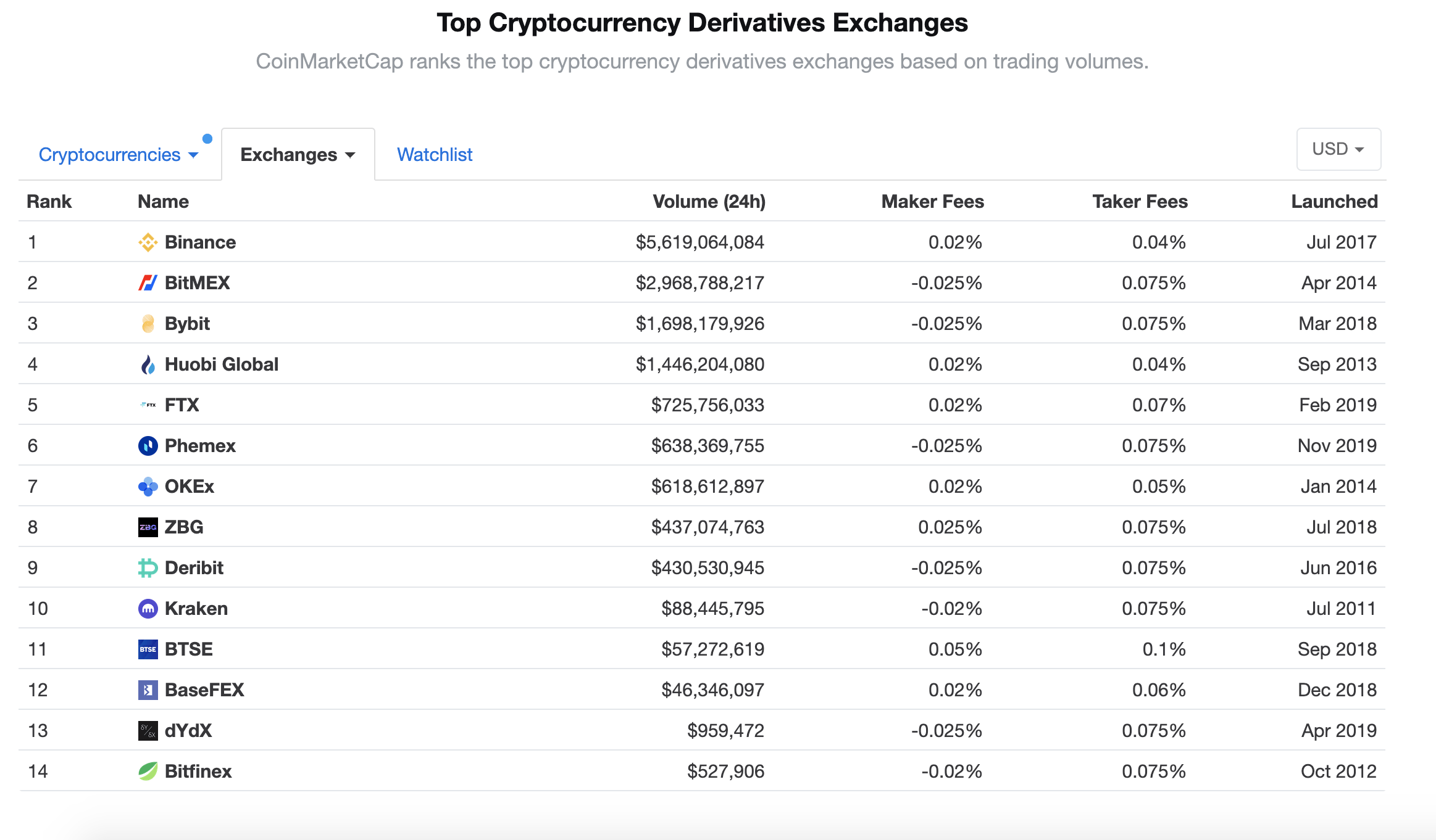 上线九个月交易量跃居全球第六，Phemex 究竟什么来头？_搜狐网