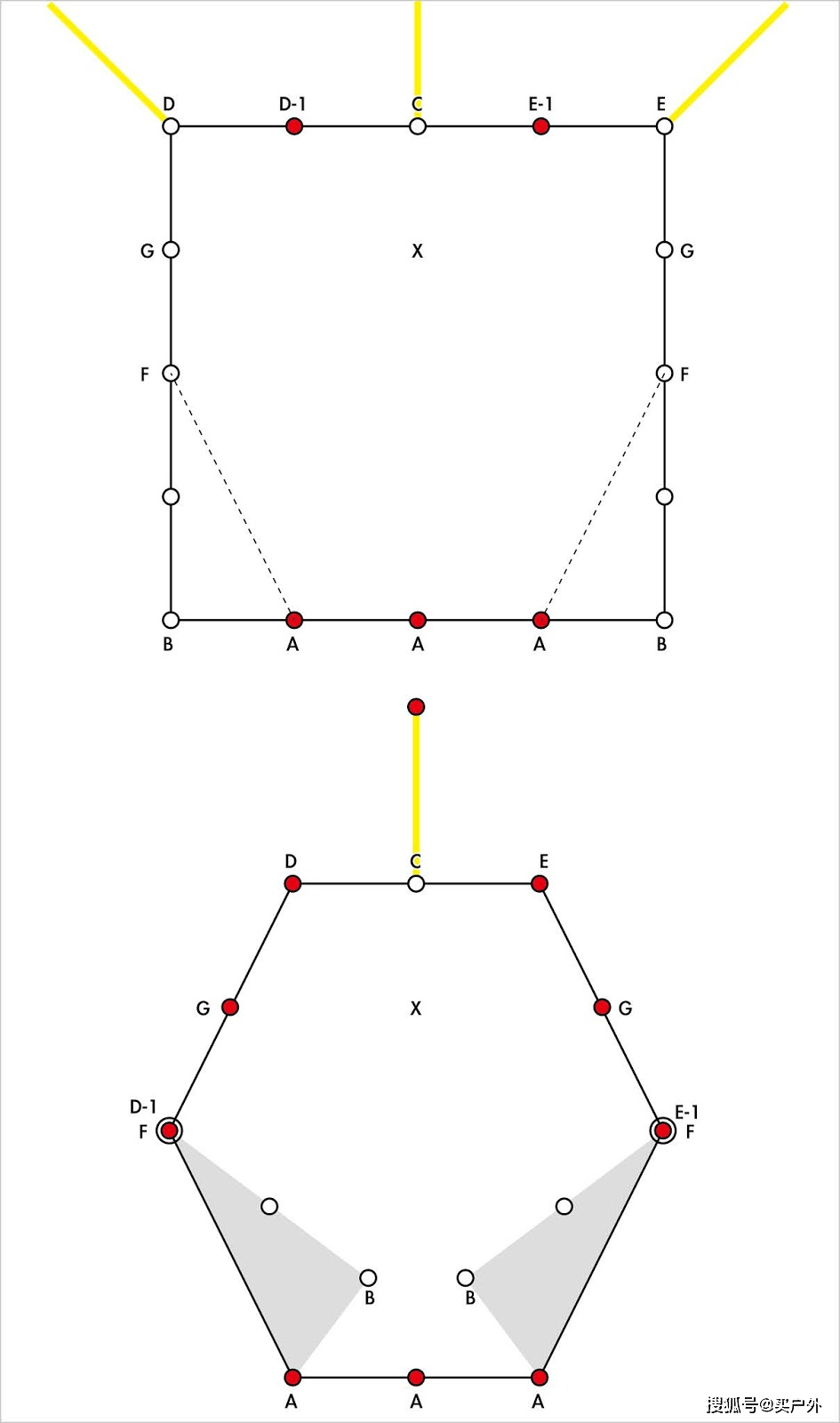 户外装备|如何轻量化户外装备?轻量化不是花大钱买最轻的装备