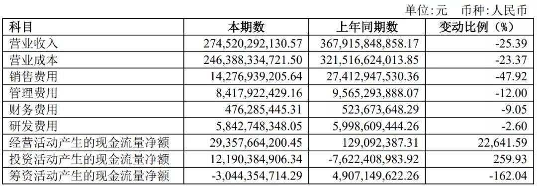 上汽|上汽集团“老大难”| 半年报解读