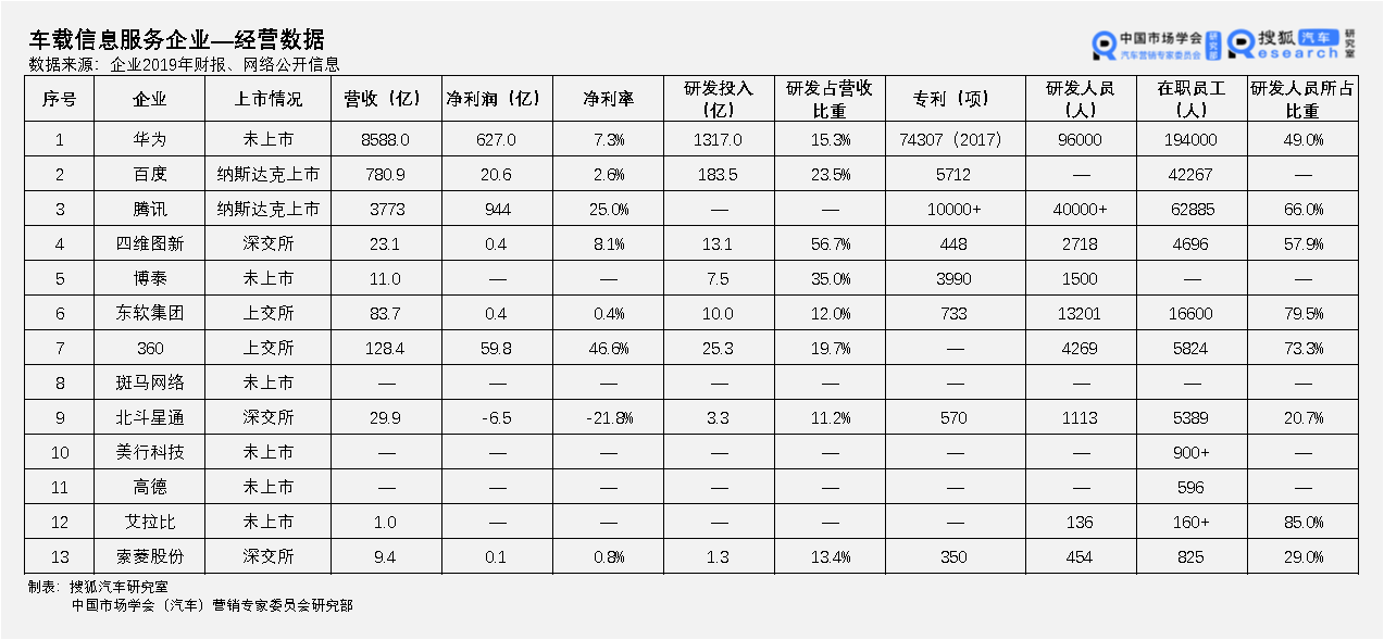 车联网公司排名_车联网公司名片