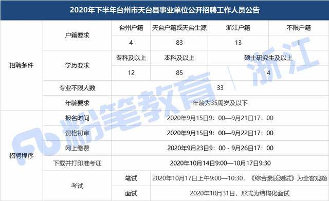 台州市天台县非户籍人口_台州市天台县飞鹤公园