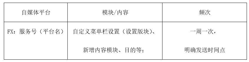 消息资讯|松友饮：作为一名毕业生，如何快速进入互联网运营岗！