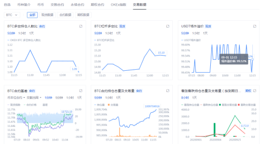 新产品|中心化交易所开启“去中心化”业务，哪些信号需要重视？