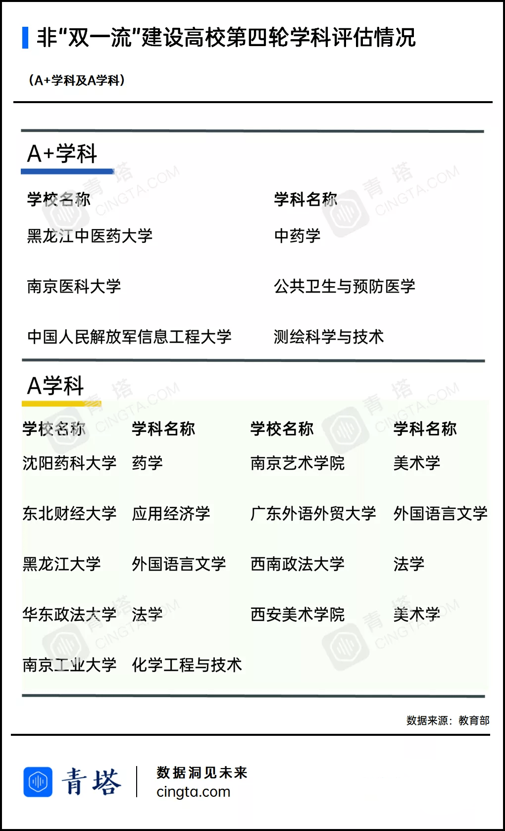 潜力|下轮“双一流”倒计时！哪些高校最具潜力？