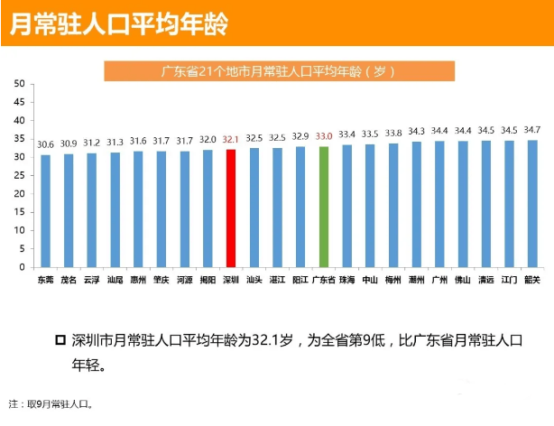 深圳人口多少_深圳人口分布图