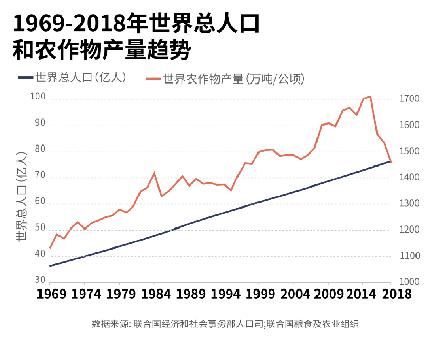 2020全世界总人口_2020世界人口日图片(3)