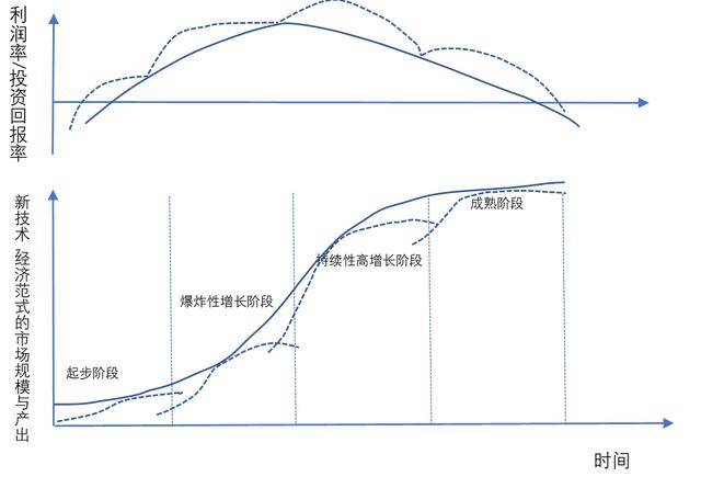 人口函数_精选 2019年3月R新包推荐(3)