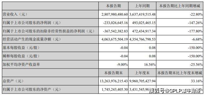 教育|公考推迟中公教育很“受伤” 上半年由盈转亏2.33亿元