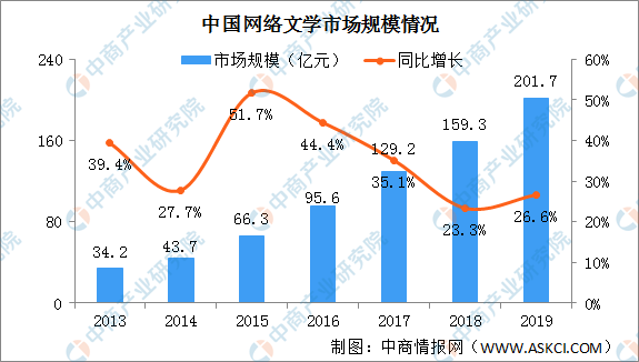 2030年健康产业16万亿占gdp_马应龙推出蔬通消化饼干,四百年老字号跨界为哪般(3)