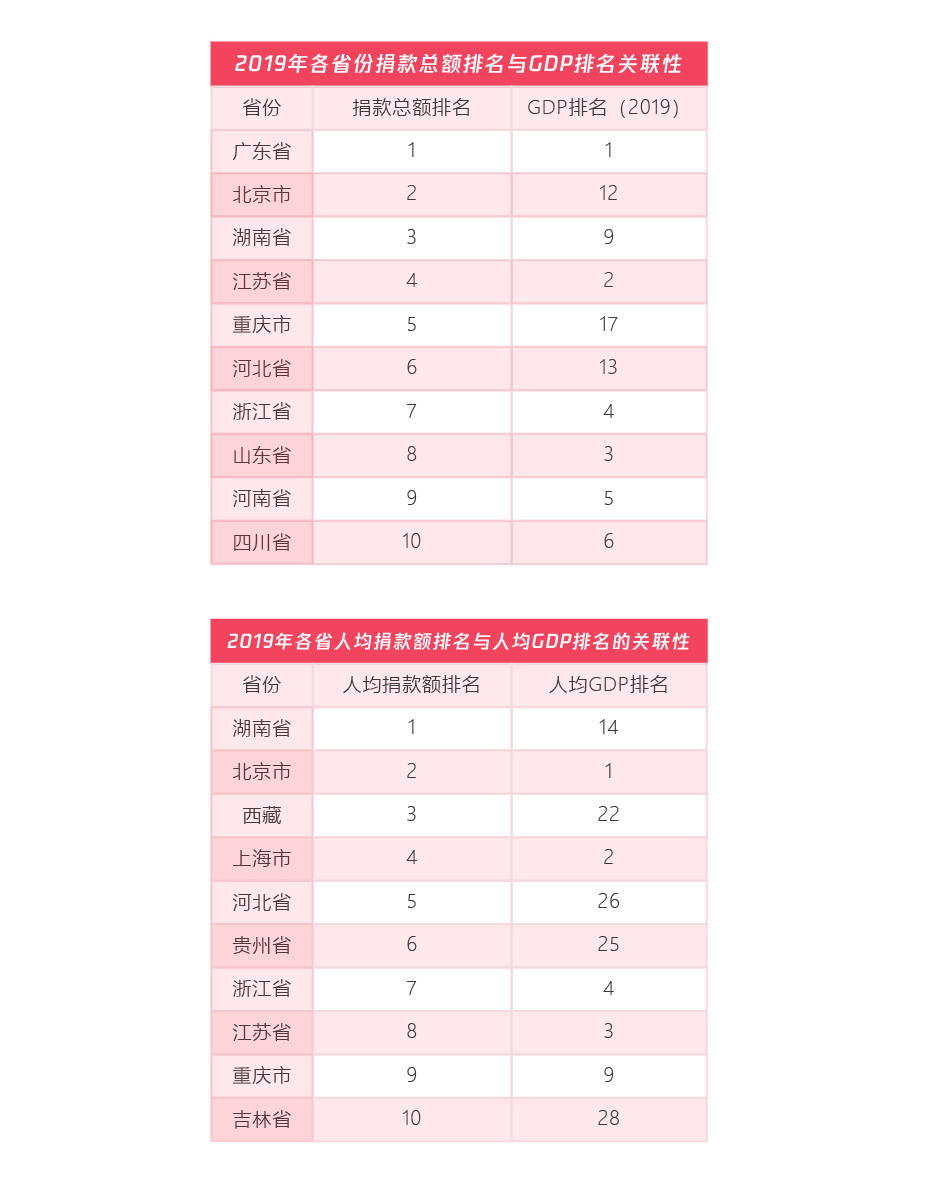 吉林省三十年gdp排名_前三季度吉林省各市州GDP排行榜出炉(3)