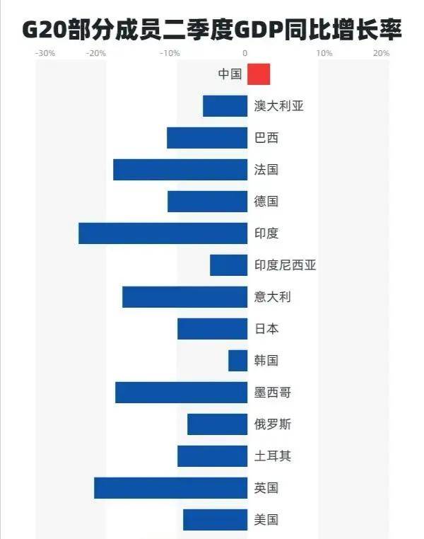 gdp 负数_负数手抄报(3)