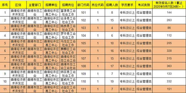 曲靖市总人口_昆明市 曲靖市 昭通市总人口超过500万人(2)