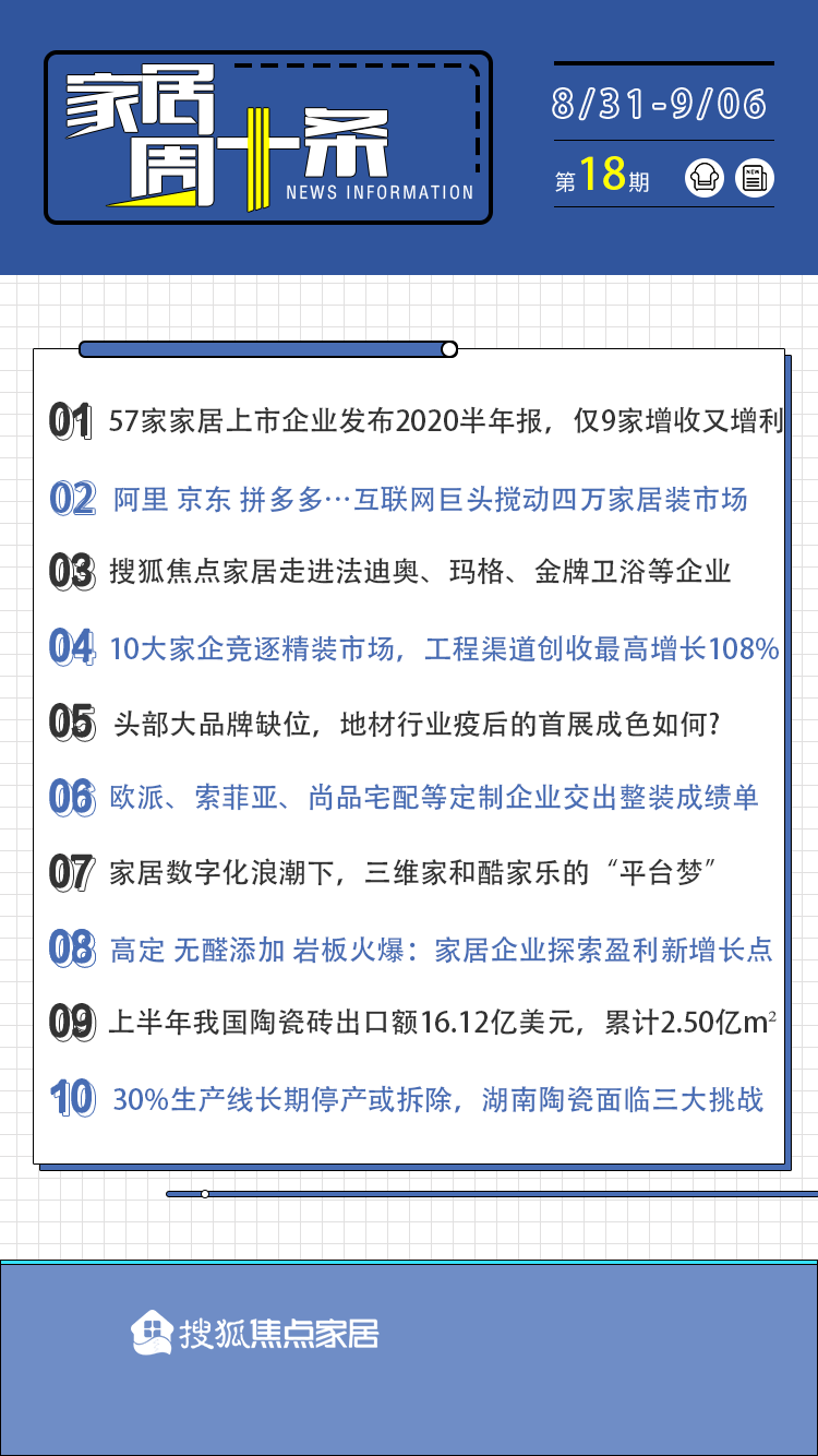 增利|周十条:57家企业仅9家H1增收增利、阿里京东搅局4万亿市场