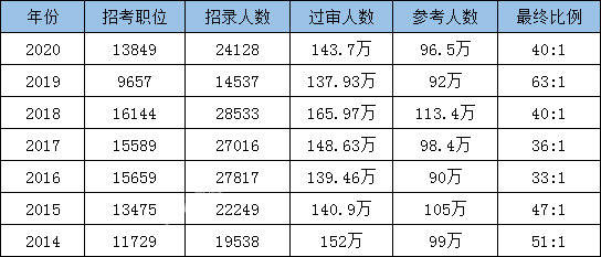 统计学求平均人口数_人口统计学的图片(2)