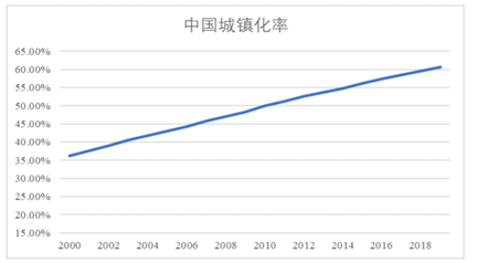 小家电行业增速gdp_小家电创意设计(2)