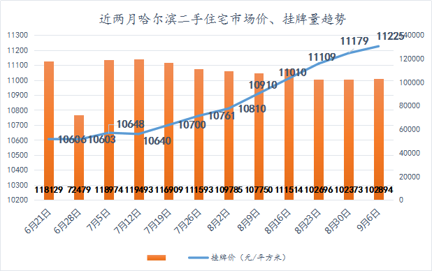 哈尔滨道里区2020gdp_洞庭楼城岳阳市的2020上半年GDP出炉,在湖南省排名第几(2)