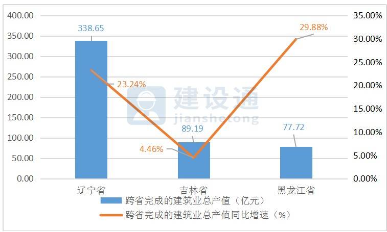 黑龙江安达人口2020总人数口_安达与岛村图片(3)