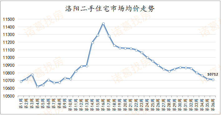 洛阳的GDP怎么还下降啦_观察 洛阳领跑,襄阳 竞速 谁是中部非省会第一城(3)