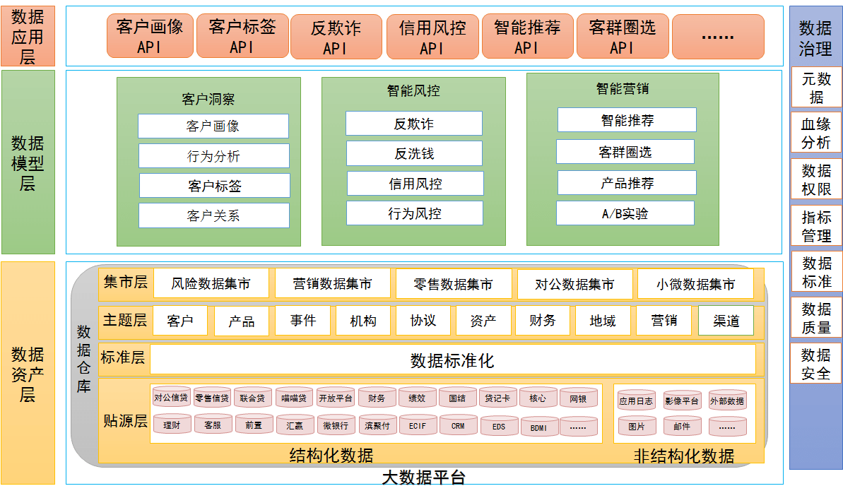 创新点