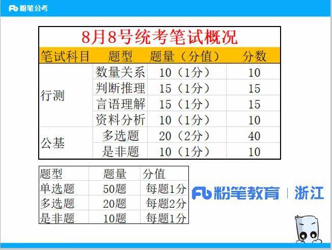 2020台州各县市常住人口_2020台州马拉松(3)