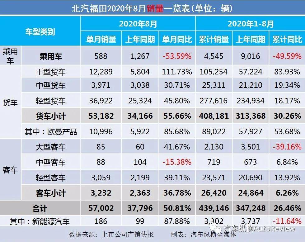 2020年1月份汽车销排名8_2020年1月汽车销量出炉受春节影响同比下滑21.5%