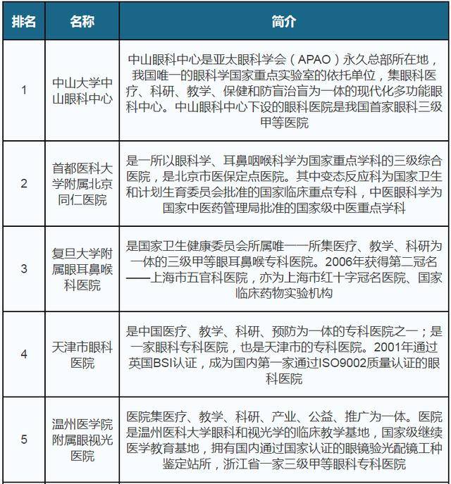 北京喉科排名_北京烤鸭图片(2)