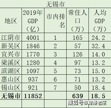 江阴gdp排名多少_无锡上半年各区域GDP大曝光 看看江阴排第几