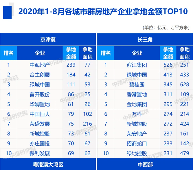 10w平方米商业人口估算_商业模式(2)