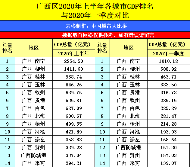 2020百色gdp(2)