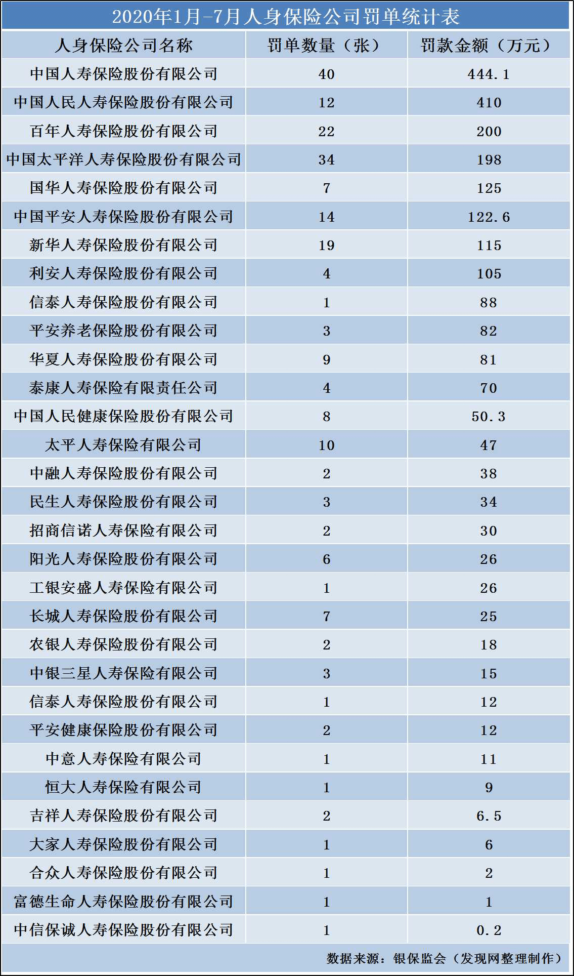 保险公司人均件数怎么算_小舞怎么画(3)