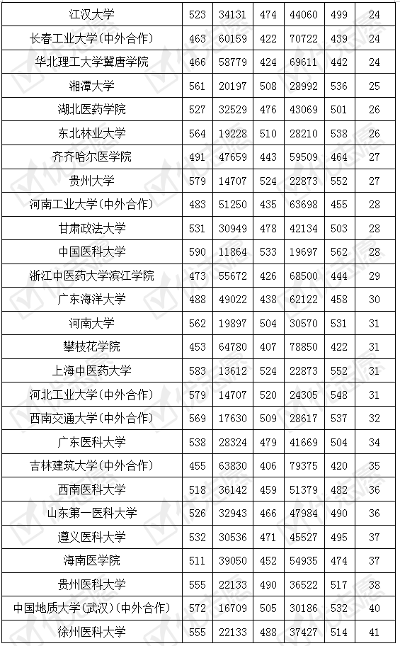 院校|2020福建院校录取分析：近年投档波动较大院校录取信息一览