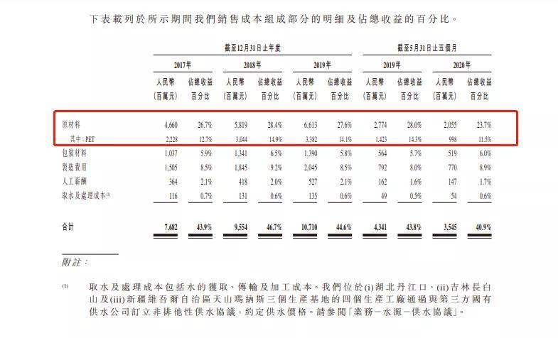 小辣椒|靠卖矿泉水，这个大佬做了半小时的首富