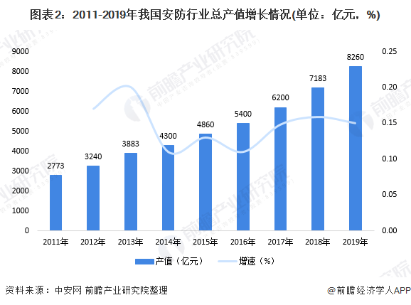 货运总量与总产值经济关系_红楼梦人物关系图