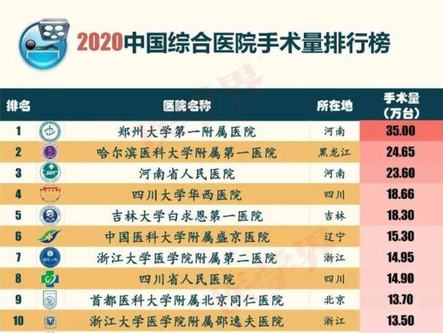 治疗失眠症医院排名_百合治疗失眠症吗(3)