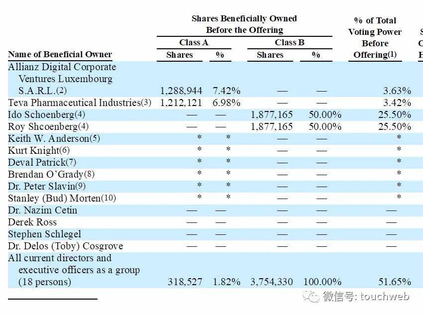 平台|远程医疗平台American Well募资将超5亿美元 路演PPT曝光