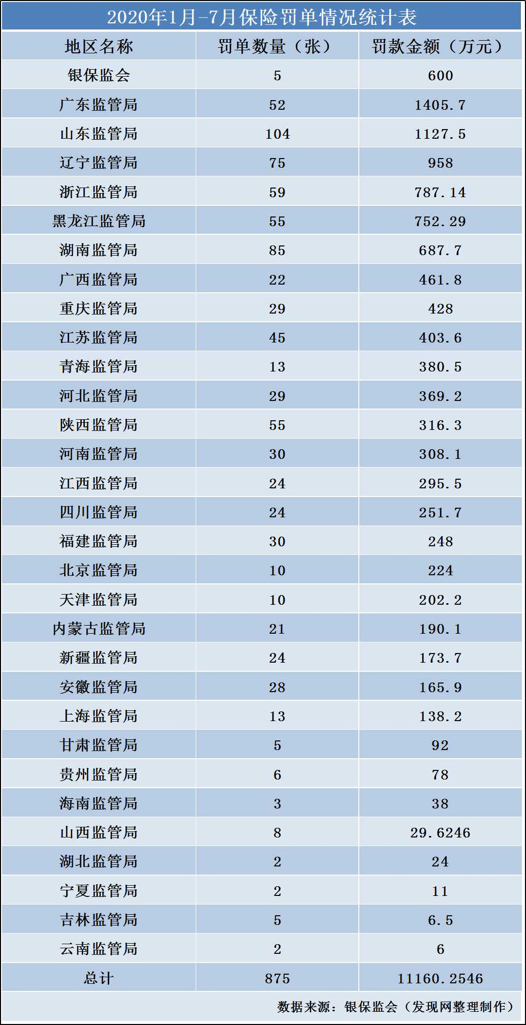 保险公司人均件数怎么算_小舞怎么画(3)